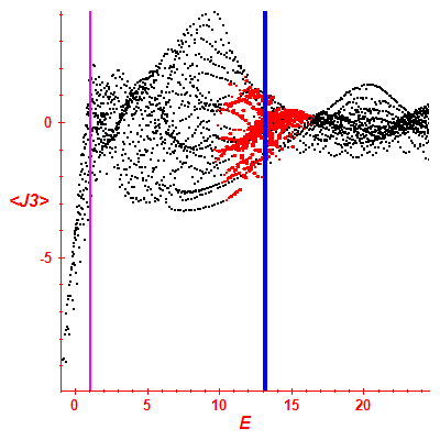 Peres lattice <J3>